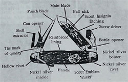knife parts
